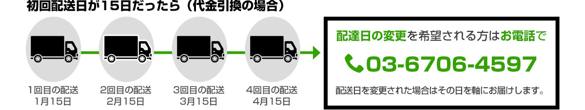 代金引換の場合の配達日