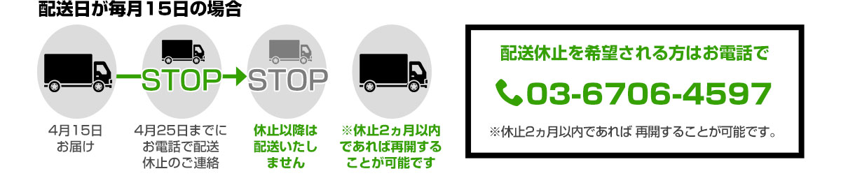 毎月お届けコース退会方法